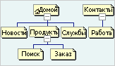 создание сайта. панели ссылок