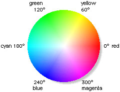 цветовой круг и баланс цветов