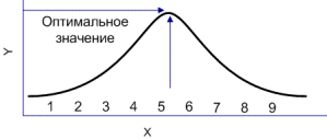 оптимизация плотности ключевых слов сайта