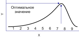 оптимизация плотности ключевых слов сайта