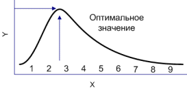 оптимизация плотности ключевых слов сайта