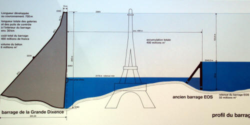 Grande Dixence Dam -         2009 