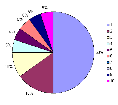    -  2003-2004.