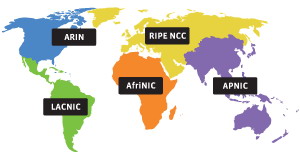 Региональные регистраторы доменов - Regional Internet Registry (RIR)